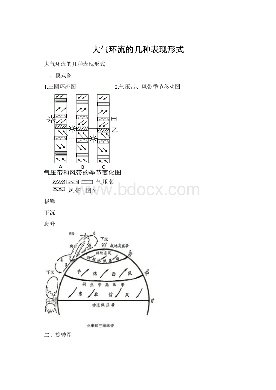 大气环流的几种表现形式.docx