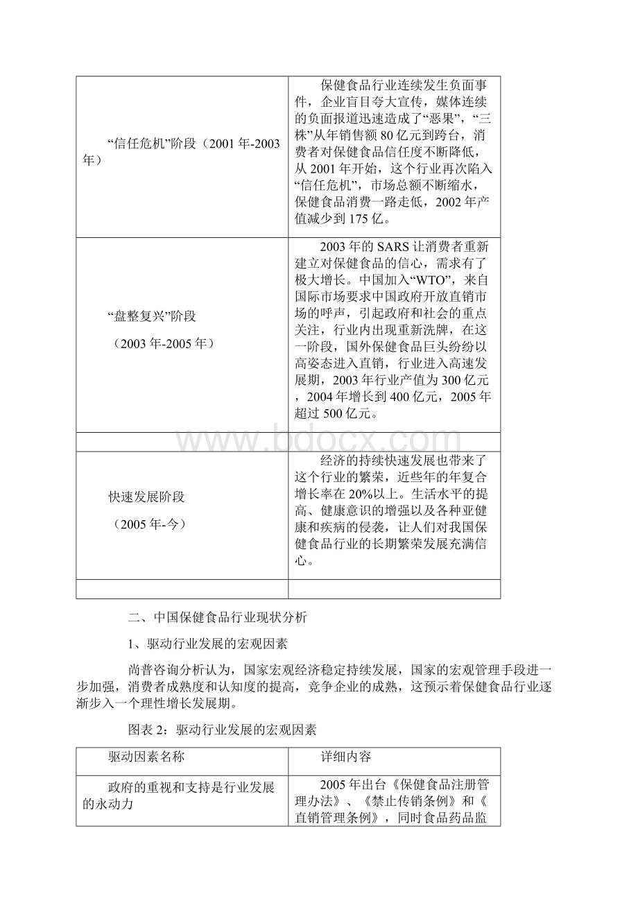 保健品行业SWOT分析.docx_第2页