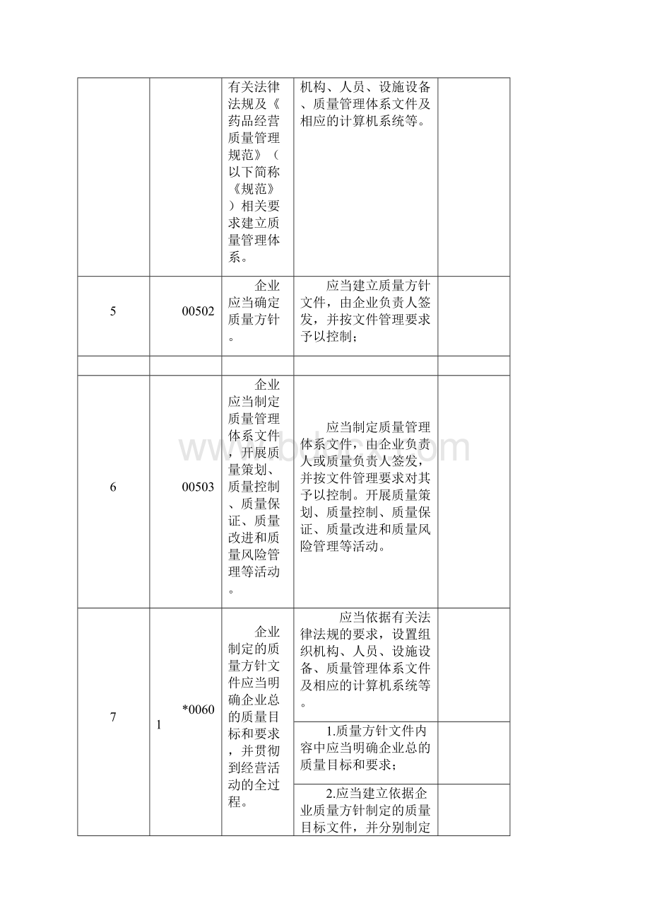 黑龙江省体外诊断试剂药品经营企业《药品经营质量管理规范》现场检查评定细则.docx_第3页