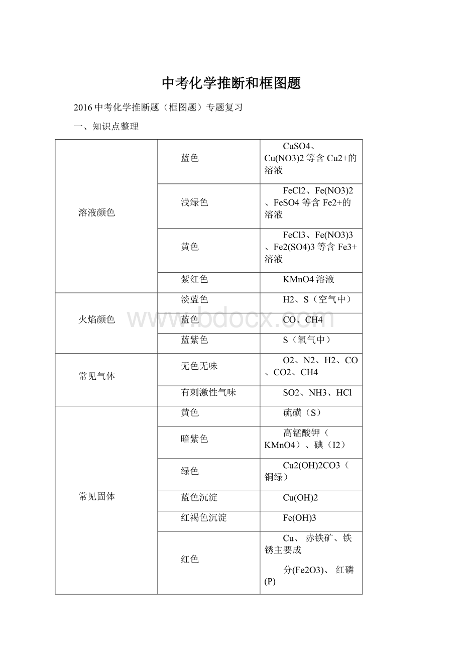 中考化学推断和框图题Word文档下载推荐.docx