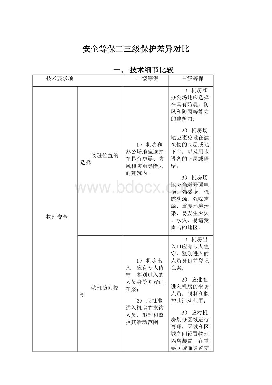 安全等保二三级保护差异对比文档格式.docx_第1页