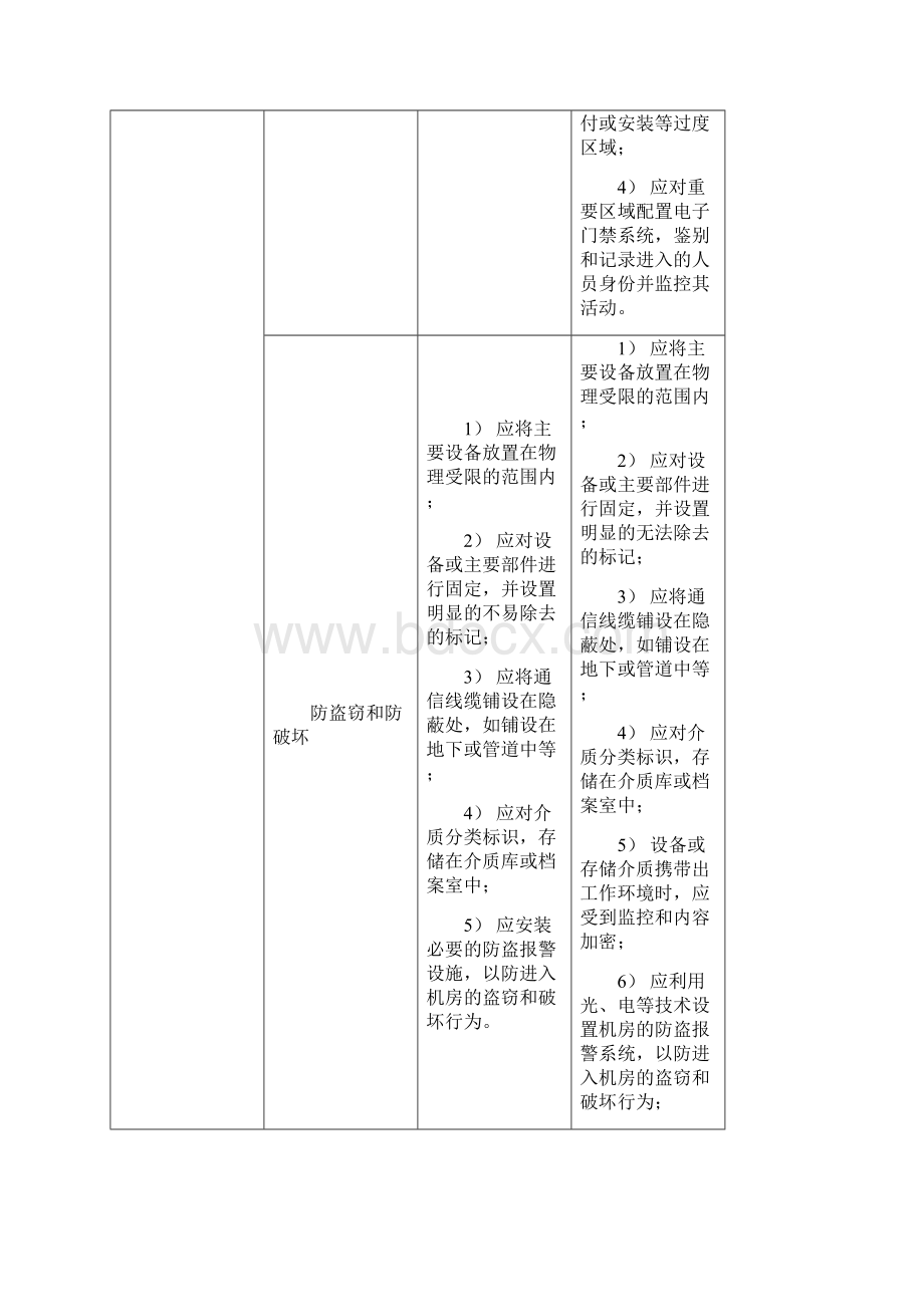 安全等保二三级保护差异对比文档格式.docx_第2页