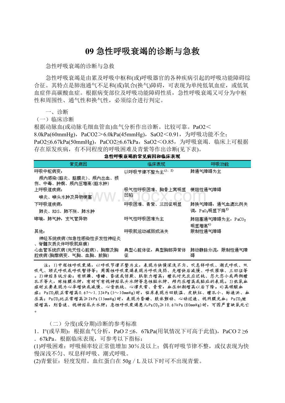 09 急性呼吸衰竭的诊断与急救.docx_第1页