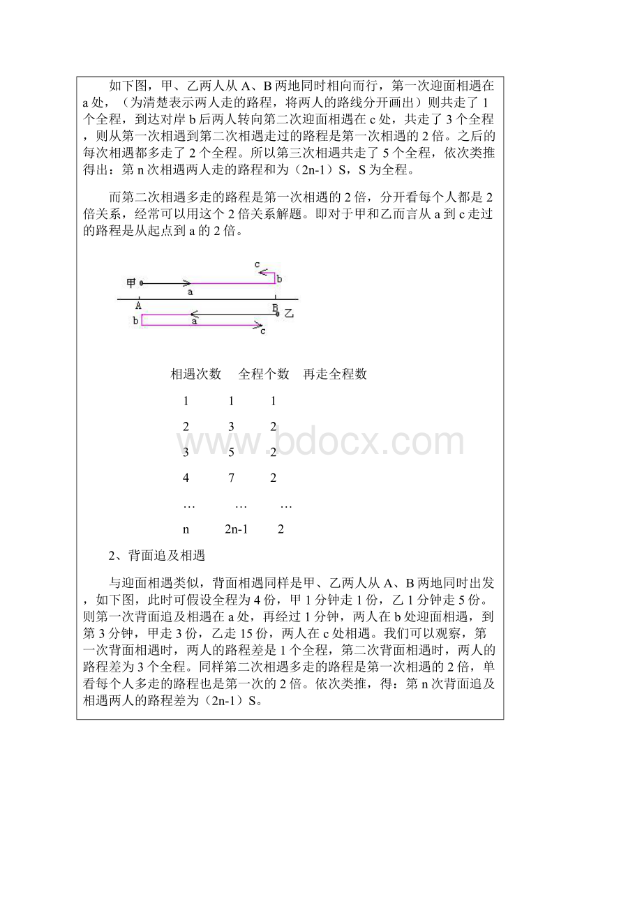 行程问题多次相遇Word文件下载.docx_第3页