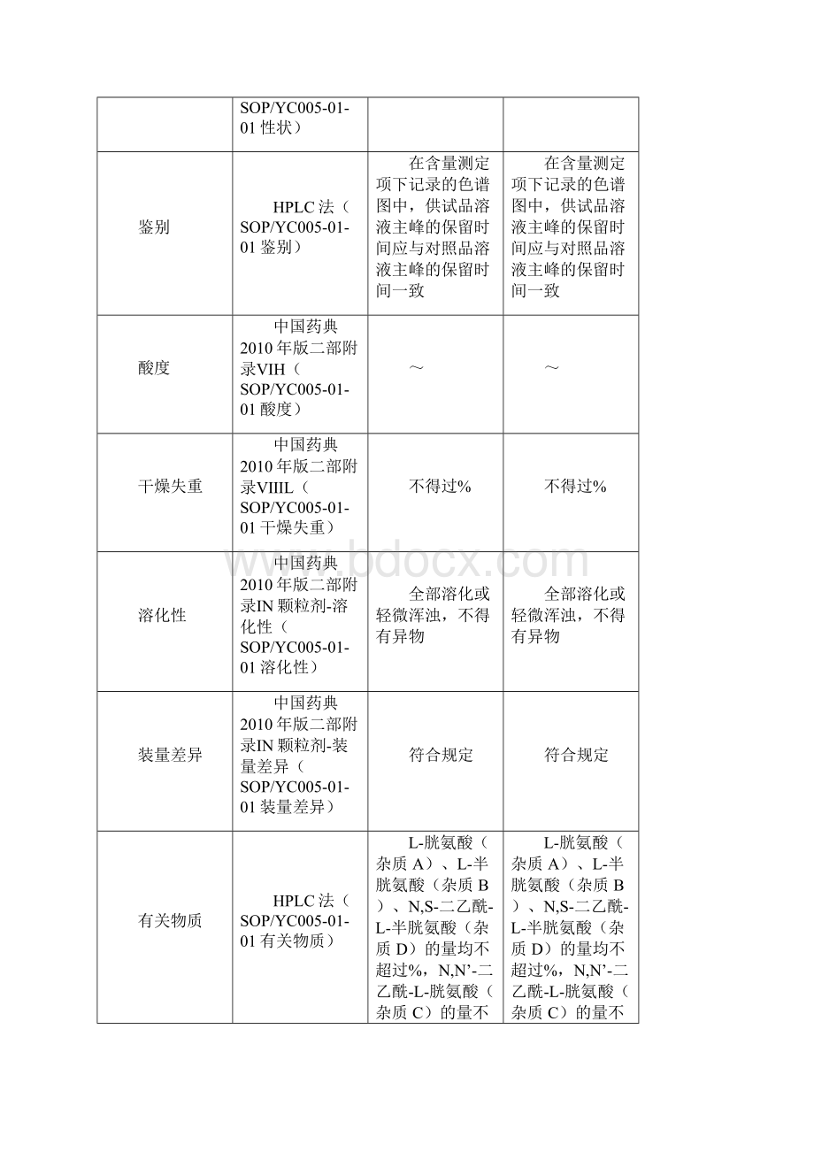 乙酰半胱氨酸分析文档格式.docx_第2页