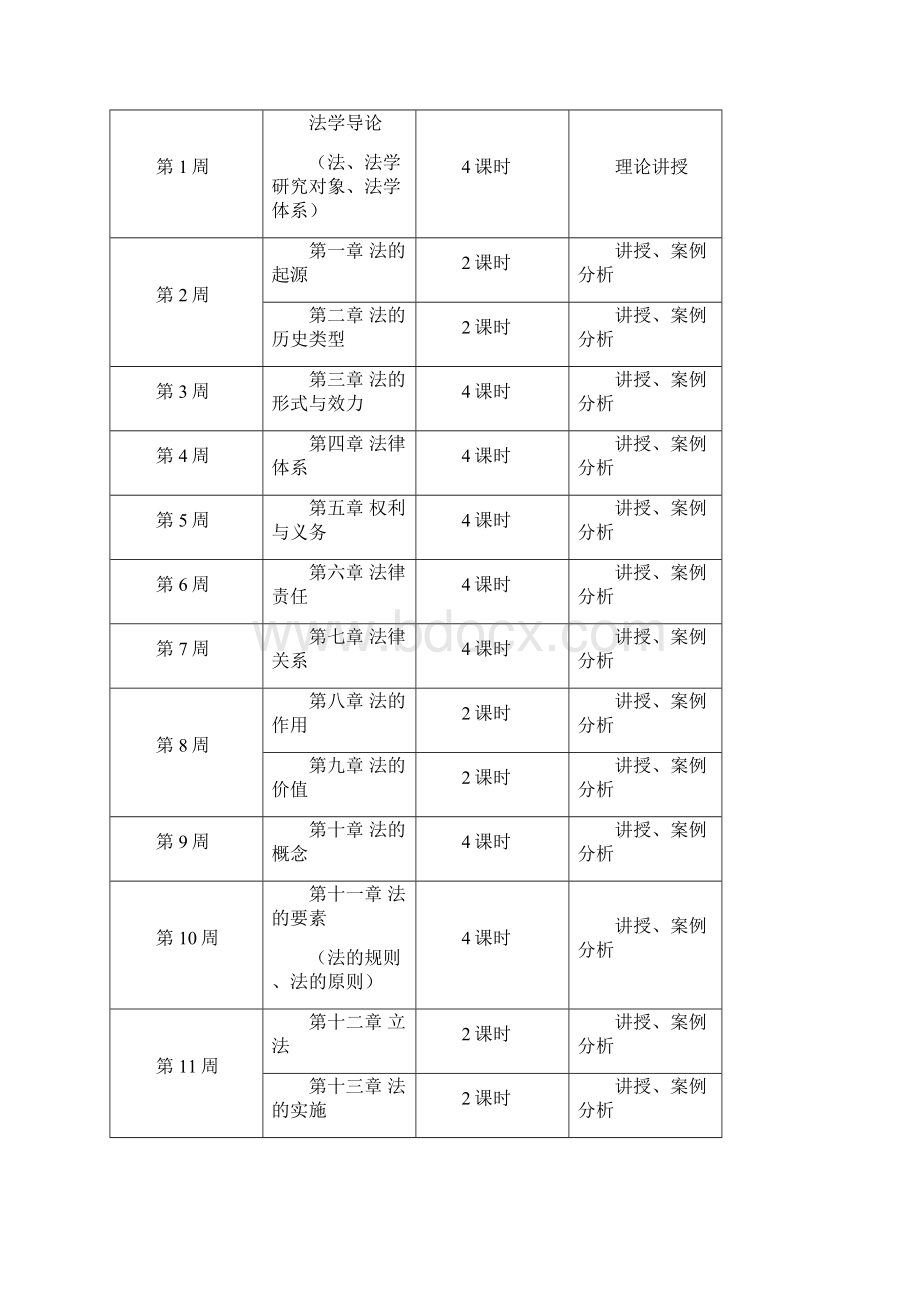 法理学讲义新.docx_第2页