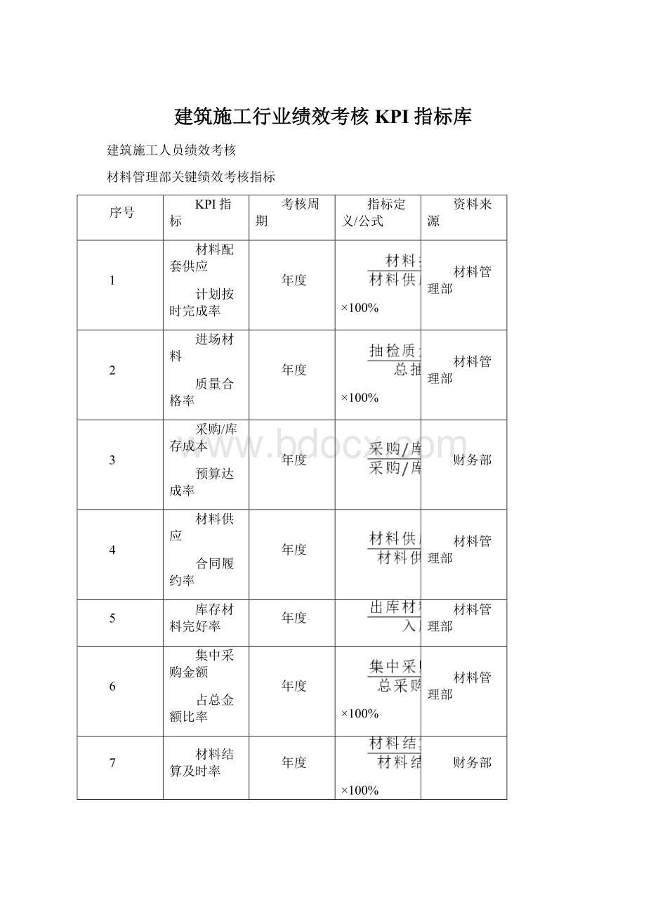 建筑施工行业绩效考核KPI指标库Word格式文档下载.docx