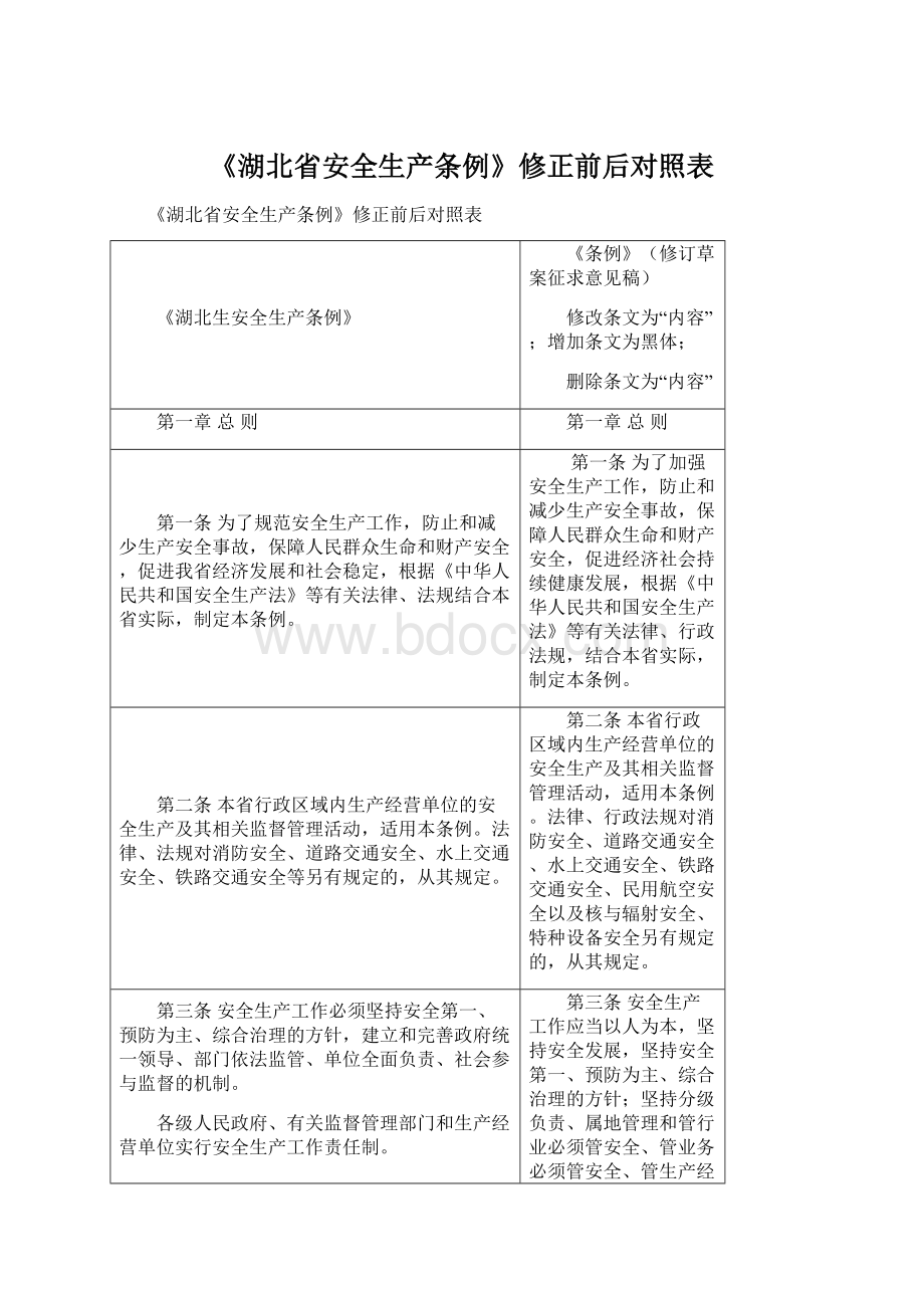 《湖北省安全生产条例》修正前后对照表Word格式文档下载.docx