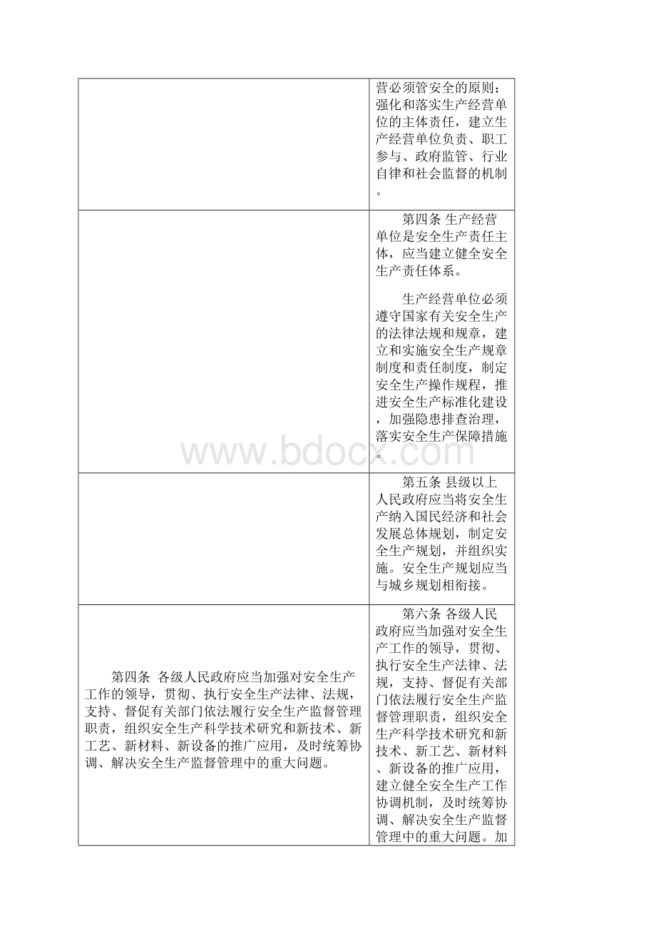 《湖北省安全生产条例》修正前后对照表.docx_第2页