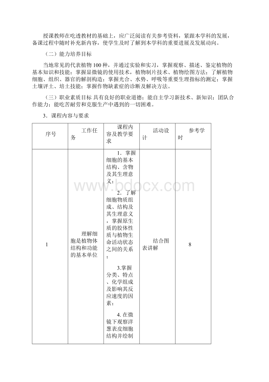 植物生长与环境Word格式文档下载.docx_第2页