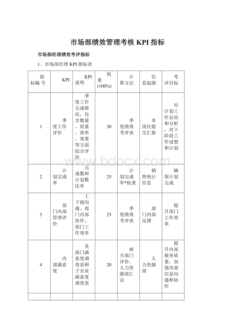 市场部绩效管理考核KPI指标Word文档格式.docx_第1页