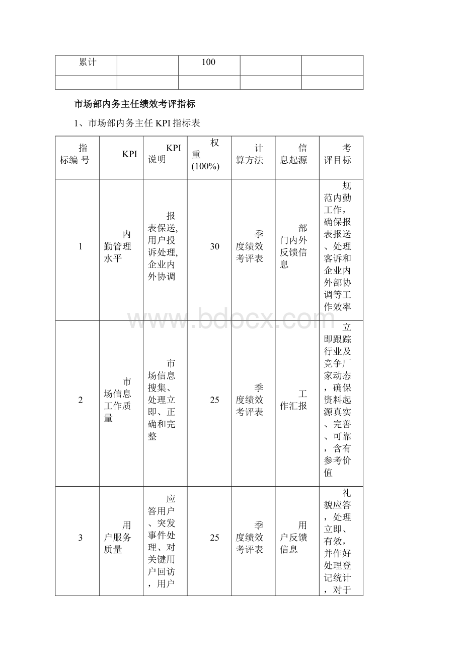 市场部绩效管理考核KPI指标Word文档格式.docx_第3页