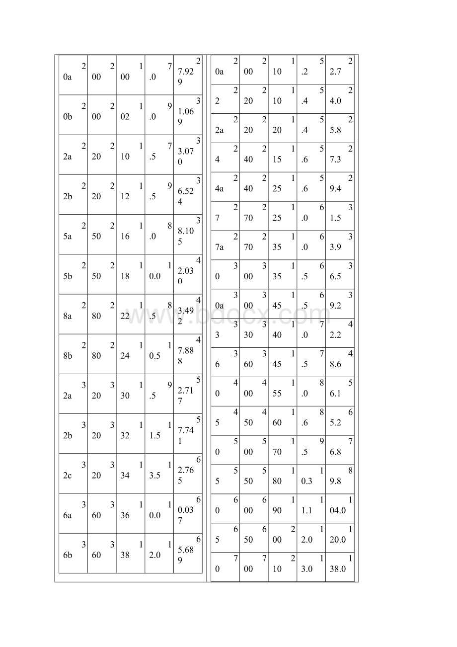 型钢规格型号重量大全.docx_第2页