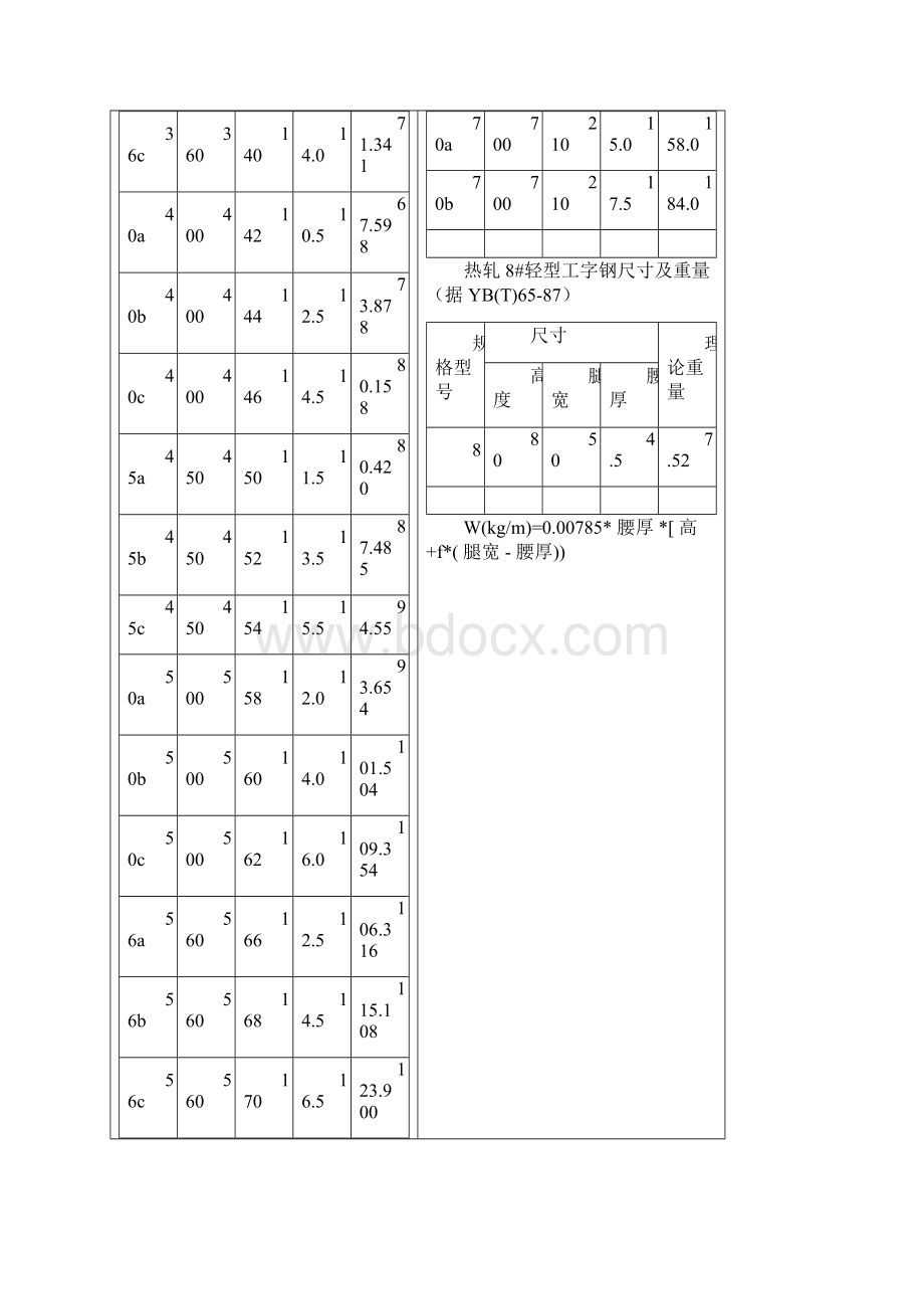 型钢规格型号重量大全.docx_第3页