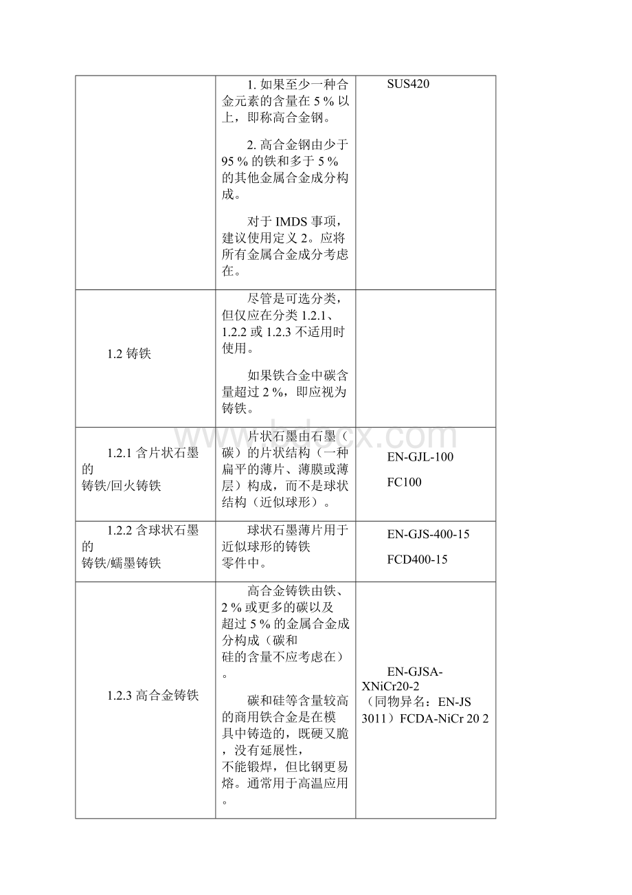 IMDS编号分类说明书Word格式.docx_第3页