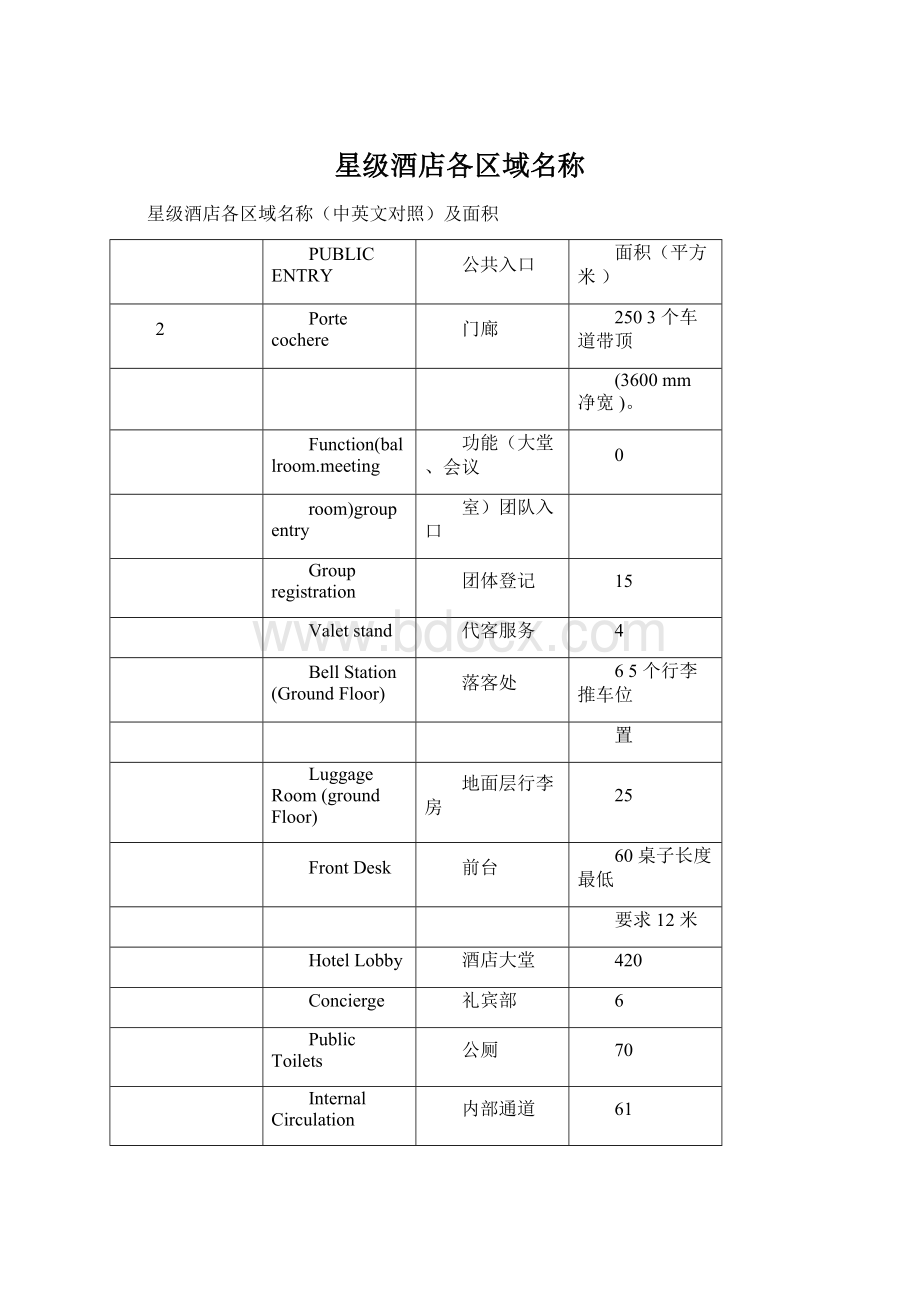 星级酒店各区域名称.docx