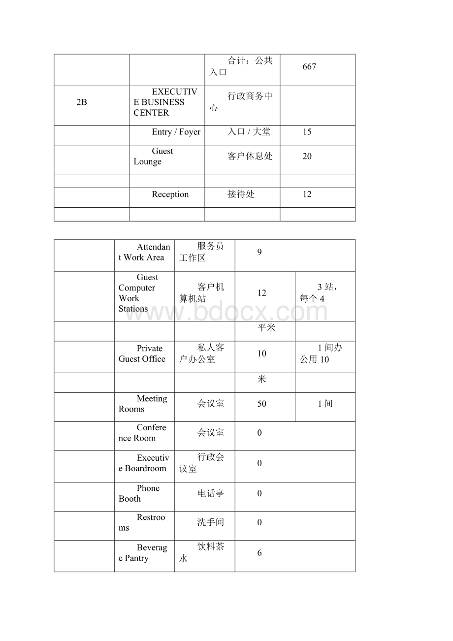 星级酒店各区域名称文档格式.docx_第2页