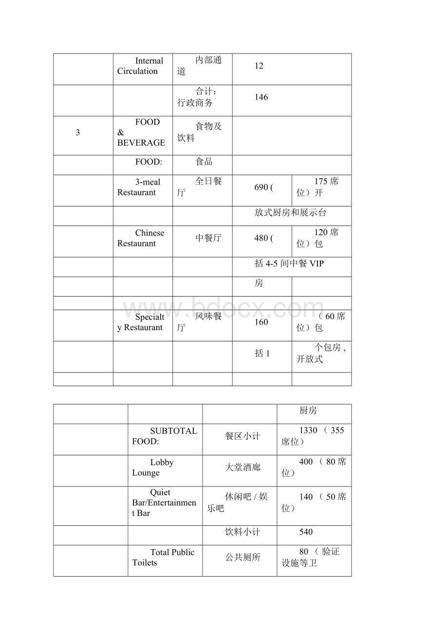 星级酒店各区域名称文档格式.docx_第3页