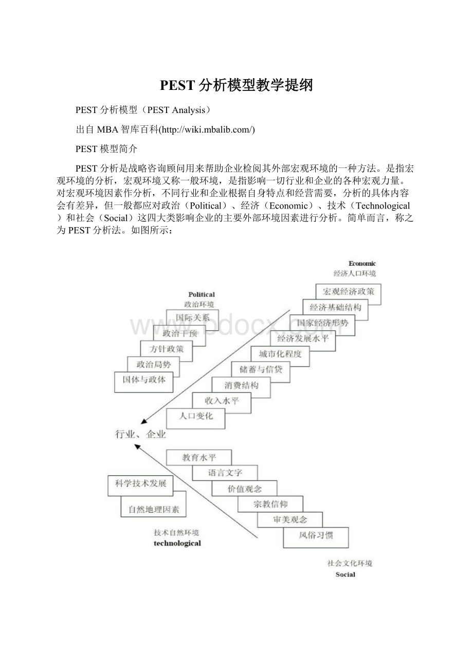 PEST分析模型教学提纲.docx