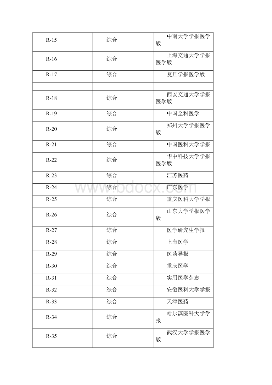 医疗药品版北大中文核心期刊要目总览医药卫生类Word格式.docx_第2页