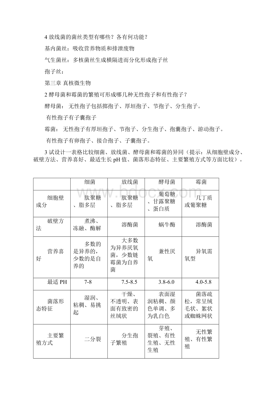 微生物复习资料.docx_第2页