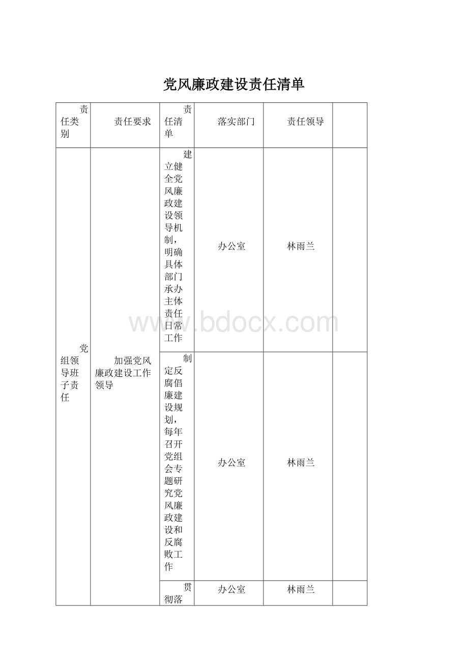 党风廉政建设责任清单.docx