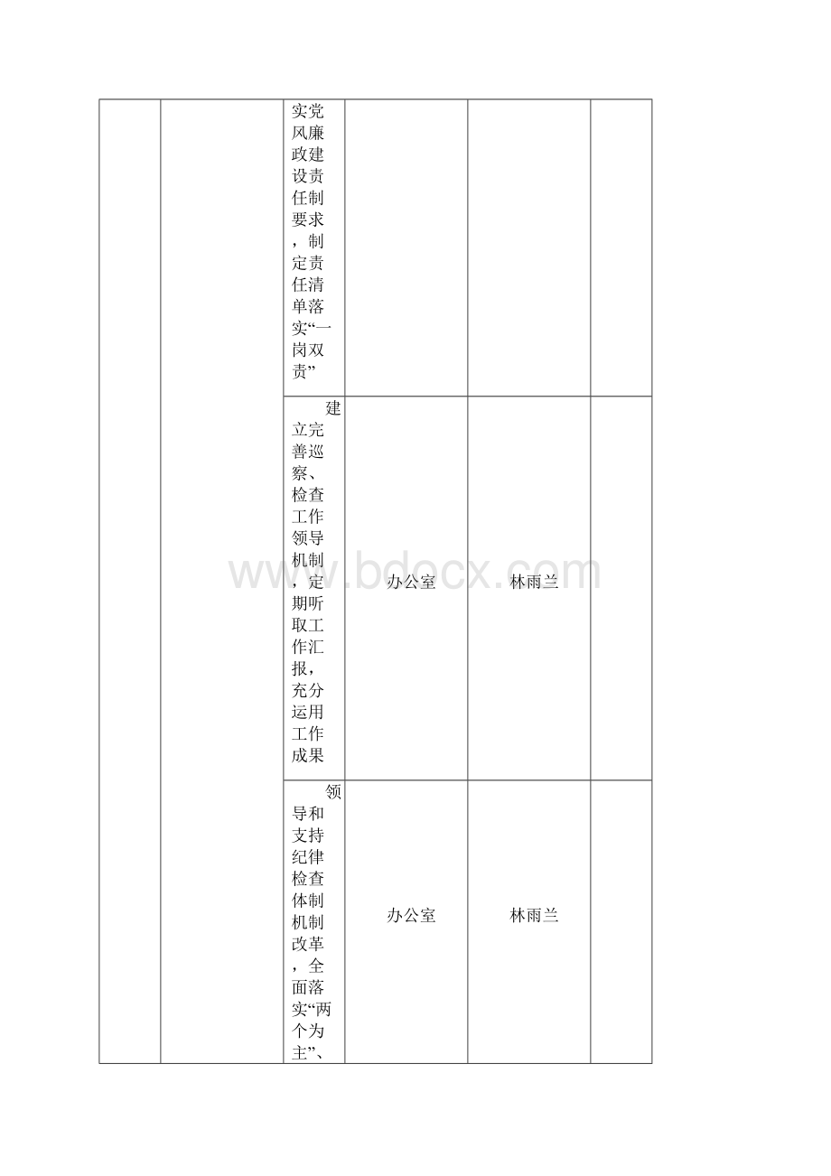 党风廉政建设责任清单Word格式.docx_第2页