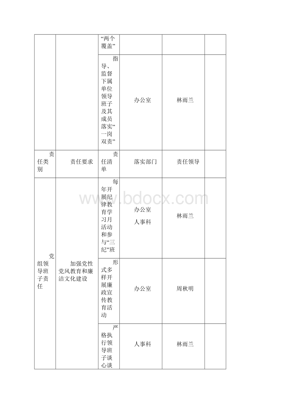 党风廉政建设责任清单Word格式.docx_第3页