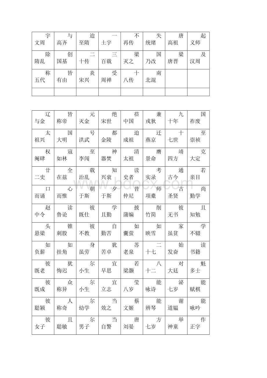 三字经全文及解释2Word文档格式.docx_第3页