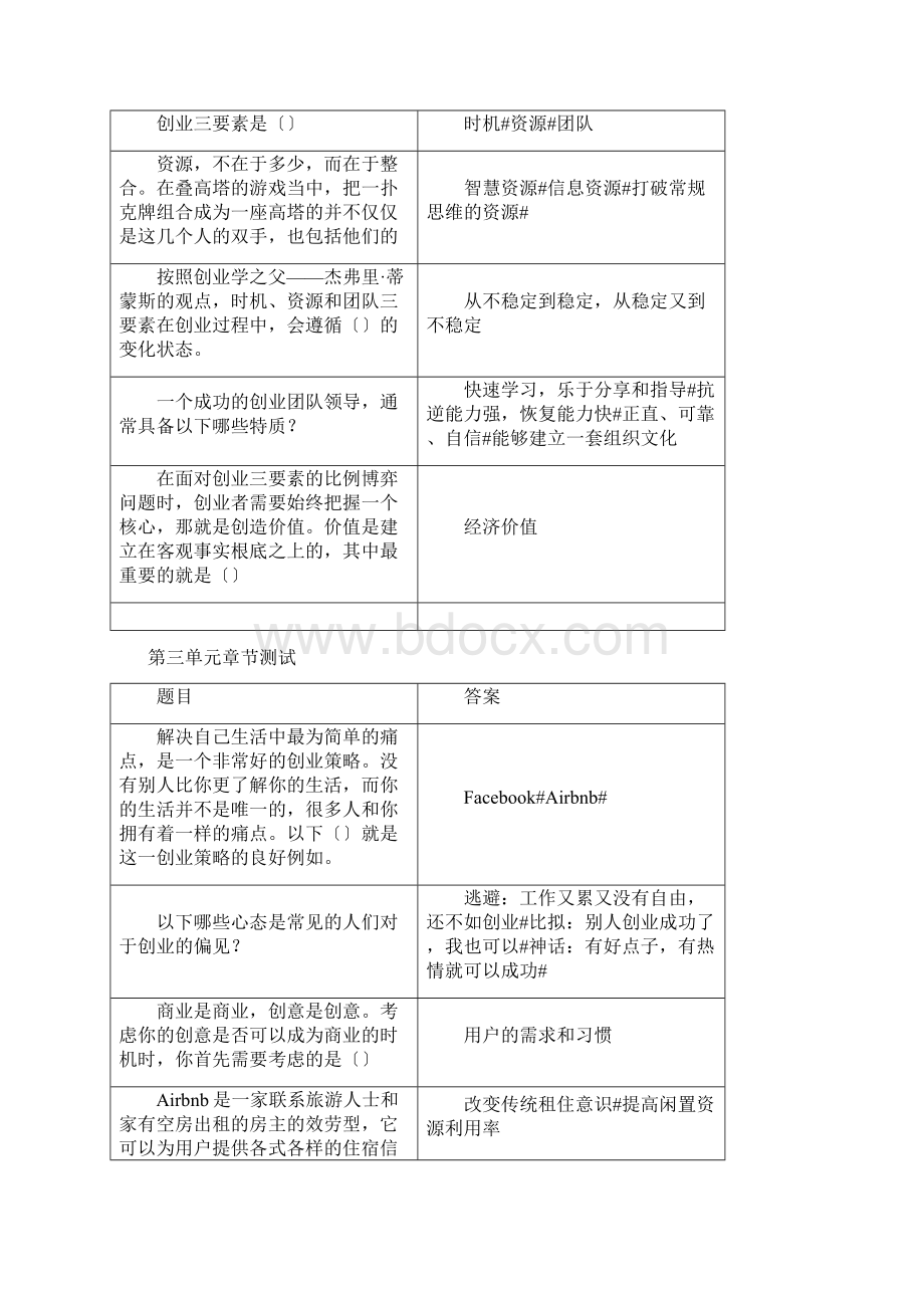 知到创践大学生创新创业实务分章测试答案文档格式.docx_第2页