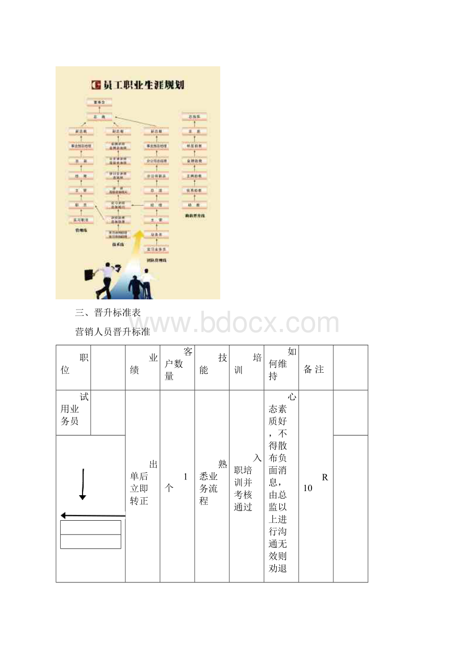 长松组织系统生涯管理体系Word格式.docx_第2页