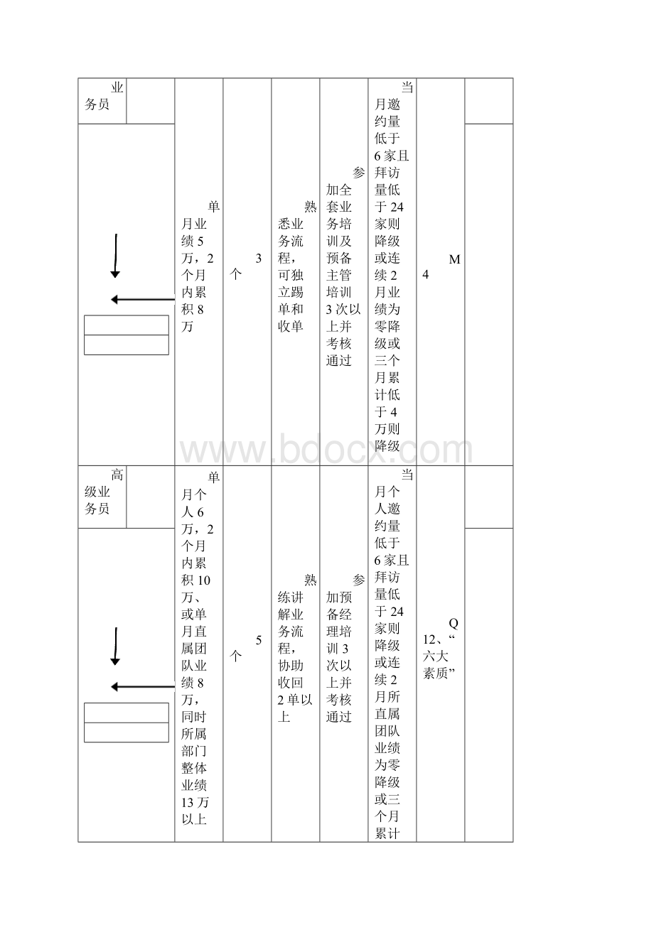 长松组织系统生涯管理体系Word格式.docx_第3页