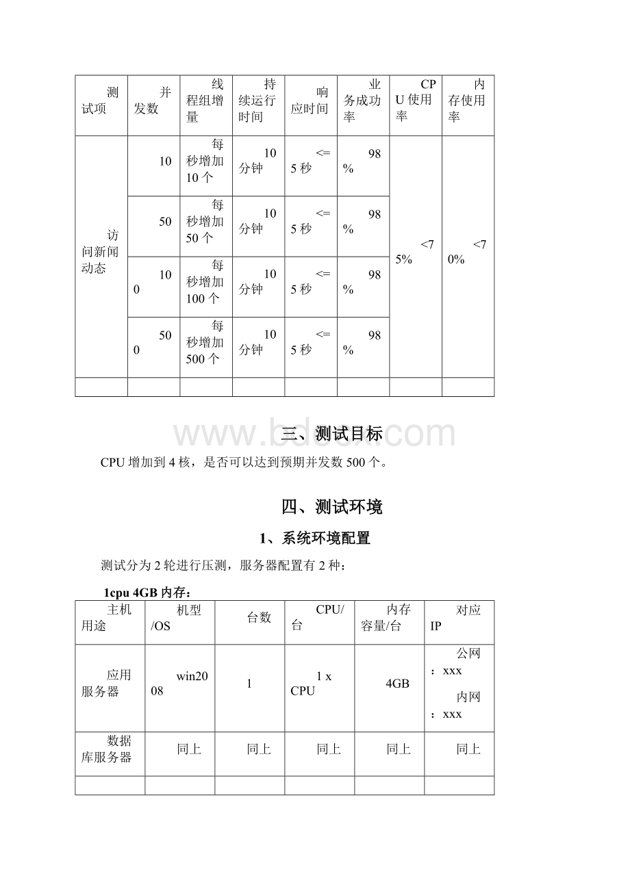 网站压力测试报告.docx_第2页