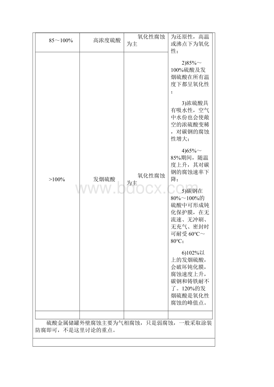 硫酸储罐设计之欧阳育创编Word格式文档下载.docx_第2页