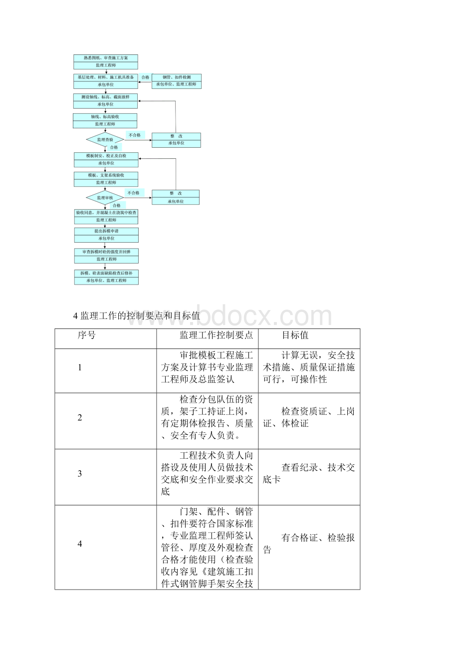 工程监理实施细则.docx_第3页