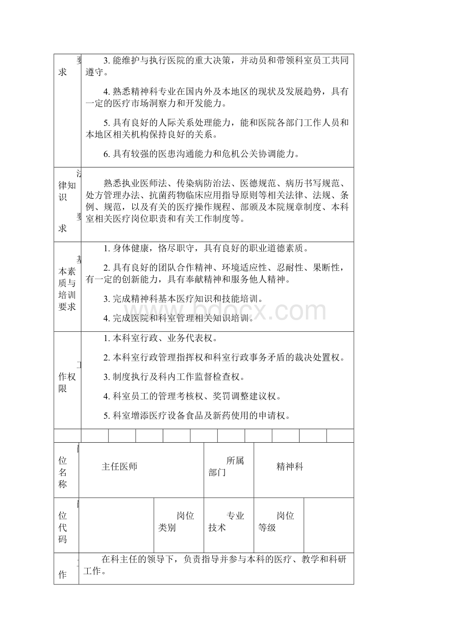 精神科岗位技能要求.docx_第3页