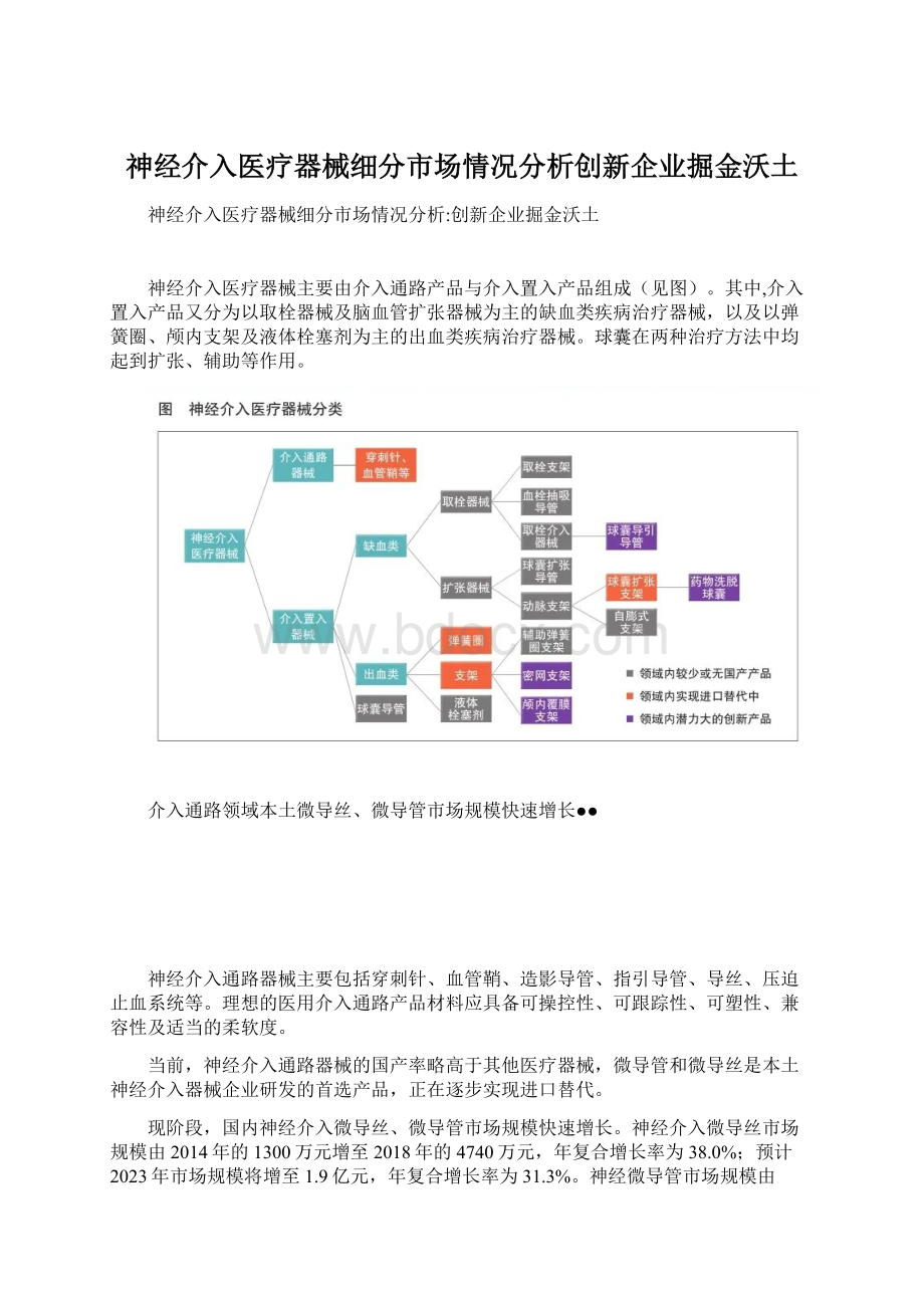 神经介入医疗器械细分市场情况分析创新企业掘金沃土文档格式.docx