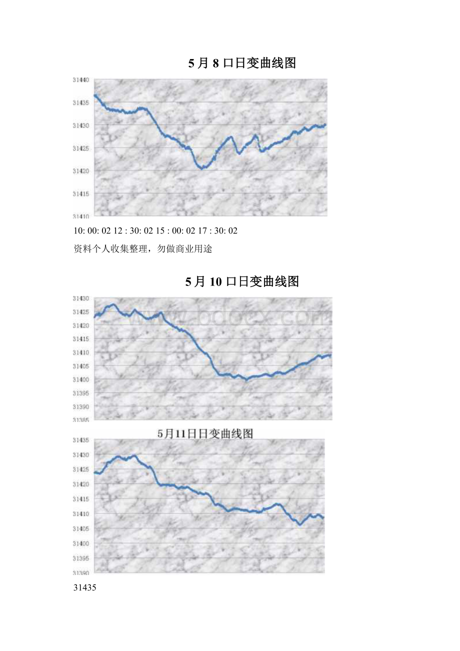 20变改正方法文档格式.docx_第3页