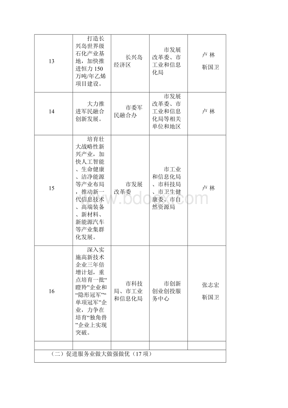 《政府工作报告》任务分解和责任分工表doc.docx_第3页