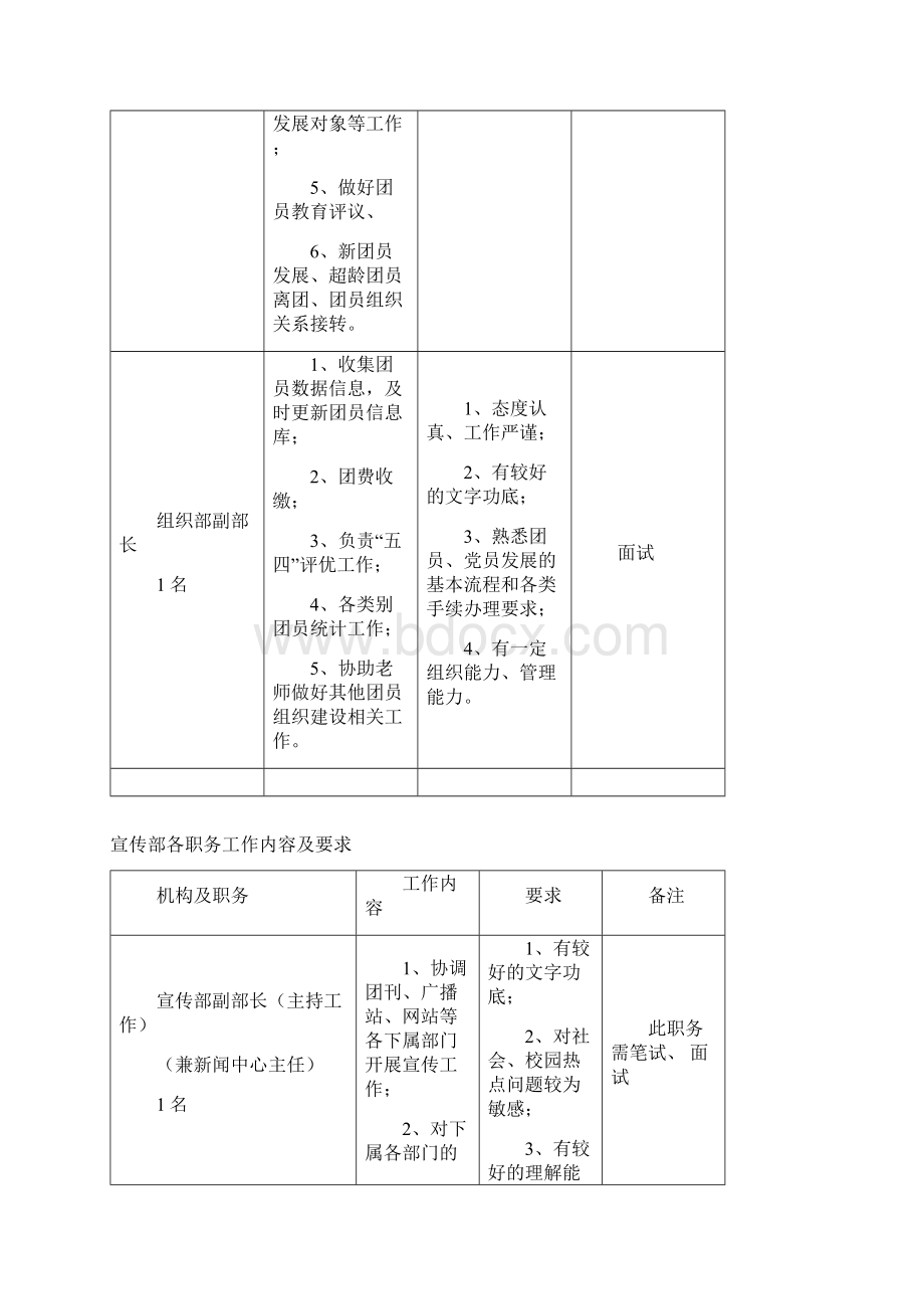 团学组织各职务工作内容及要求培训课件Word格式文档下载.docx_第2页