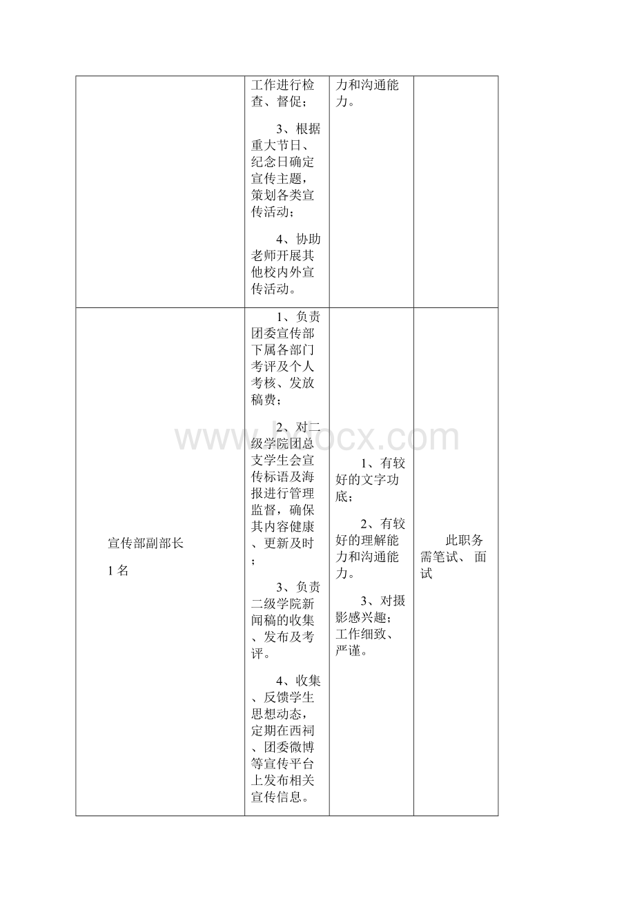 团学组织各职务工作内容及要求培训课件Word格式文档下载.docx_第3页