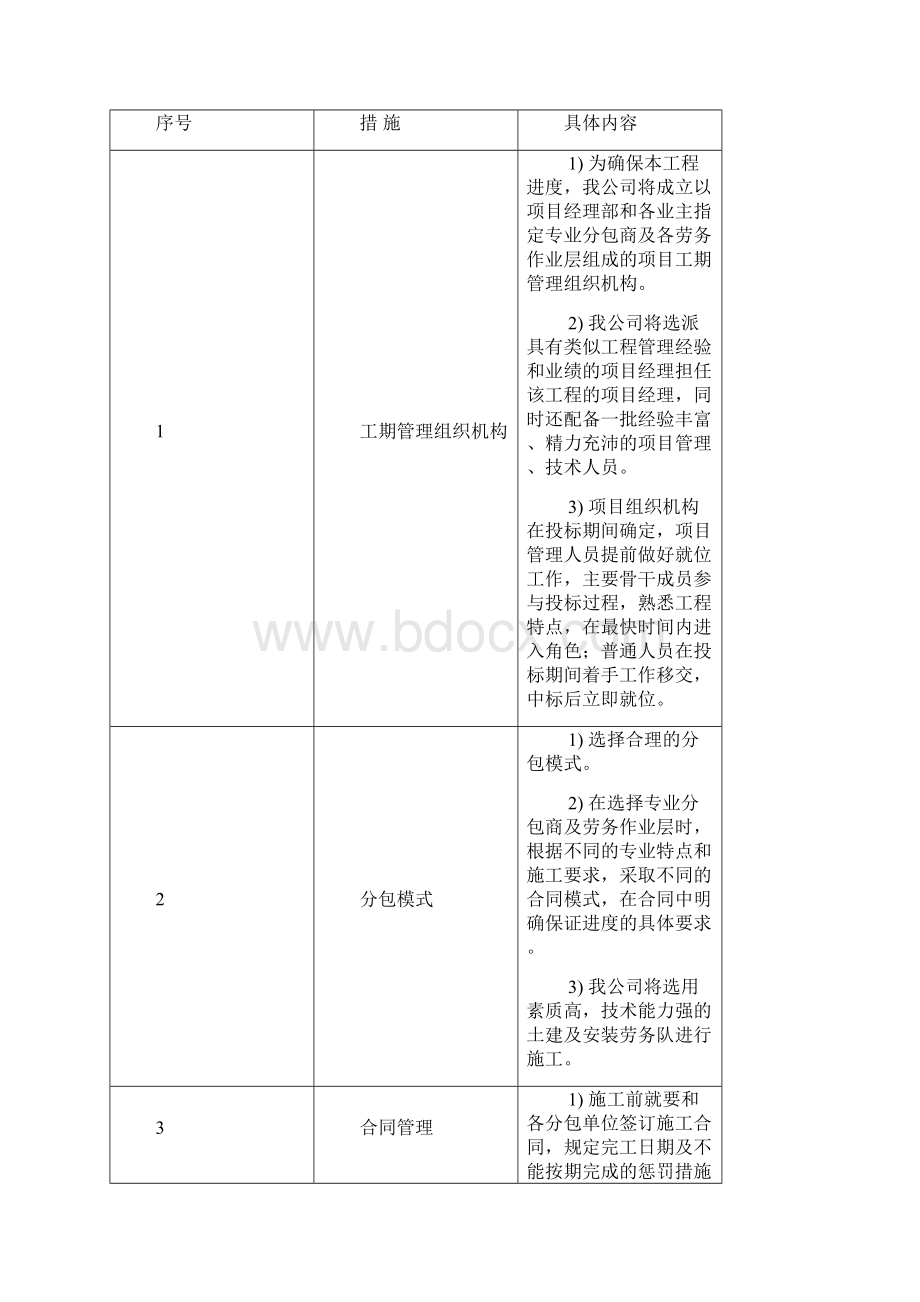 工程进度及施工人员计划与措施Word下载.docx_第2页