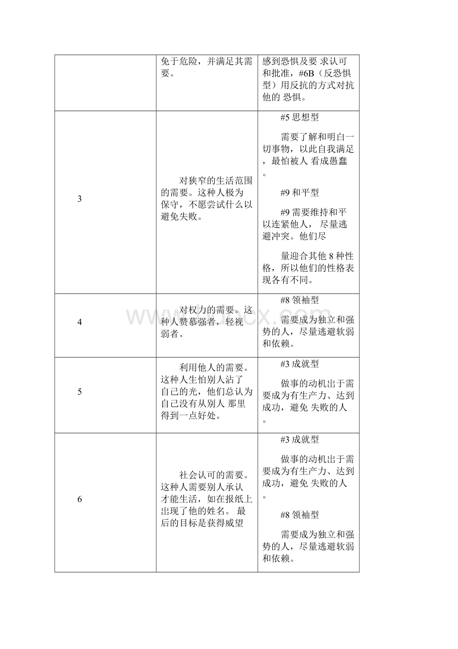 九型人格优缺点.docx_第2页