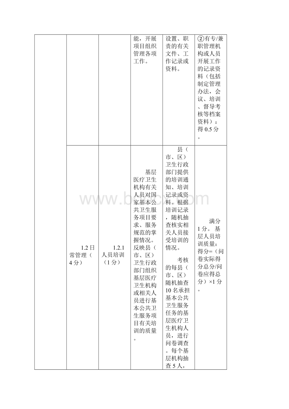 省级基本公卫考核标准体系.docx_第2页