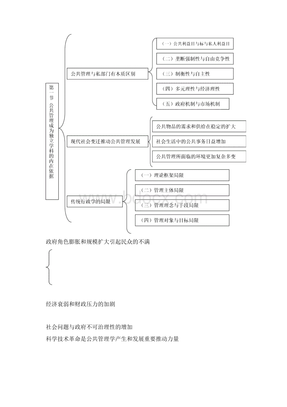 公共管理学知识汇总Word文档下载推荐.docx_第3页