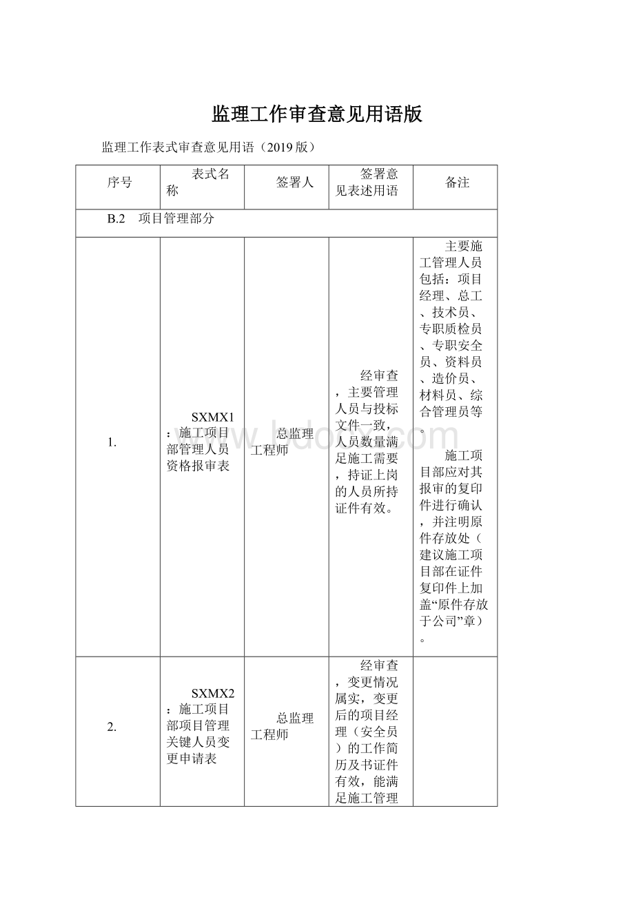 监理工作审查意见用语版Word文件下载.docx