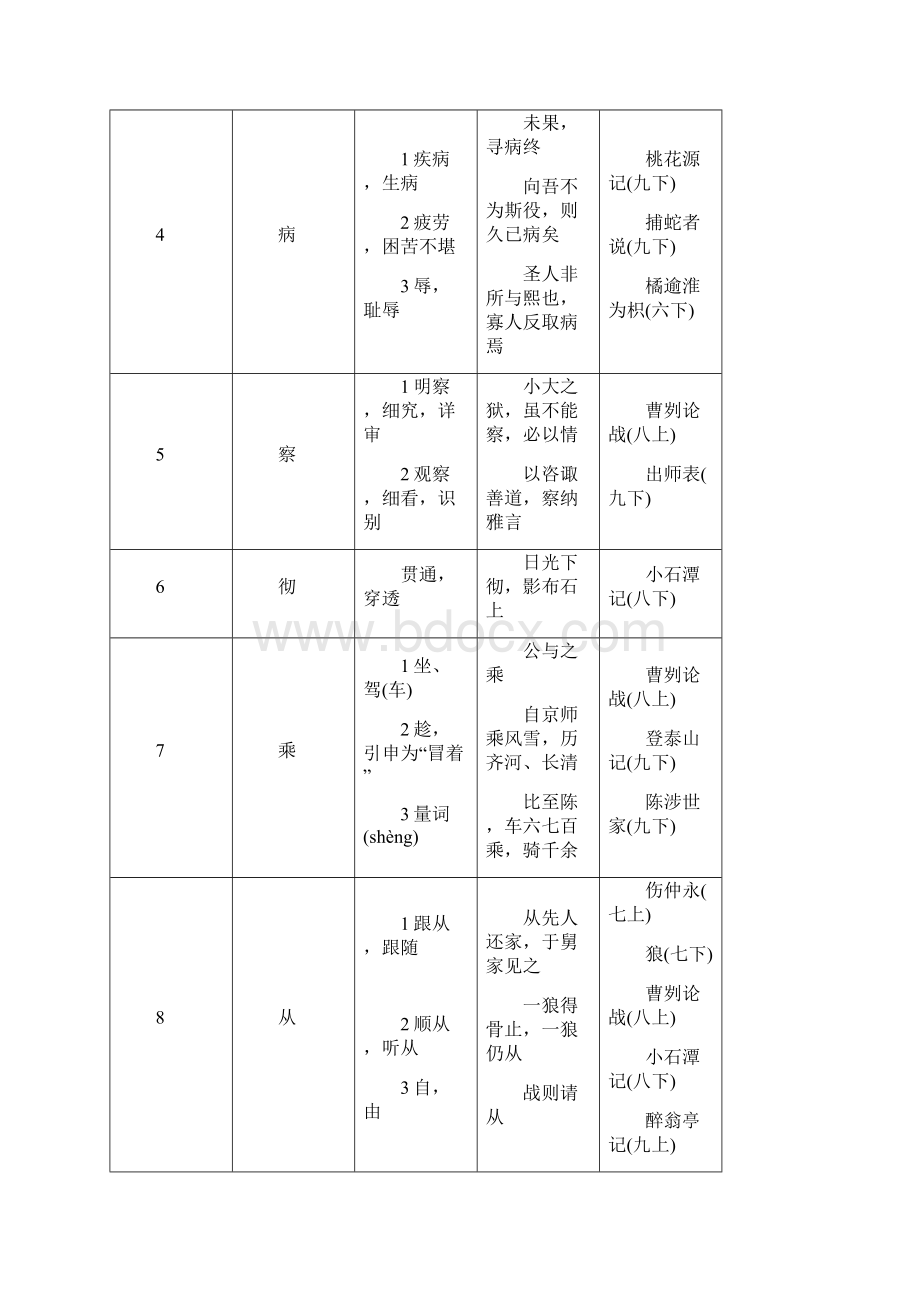 附录150实词表.docx_第2页