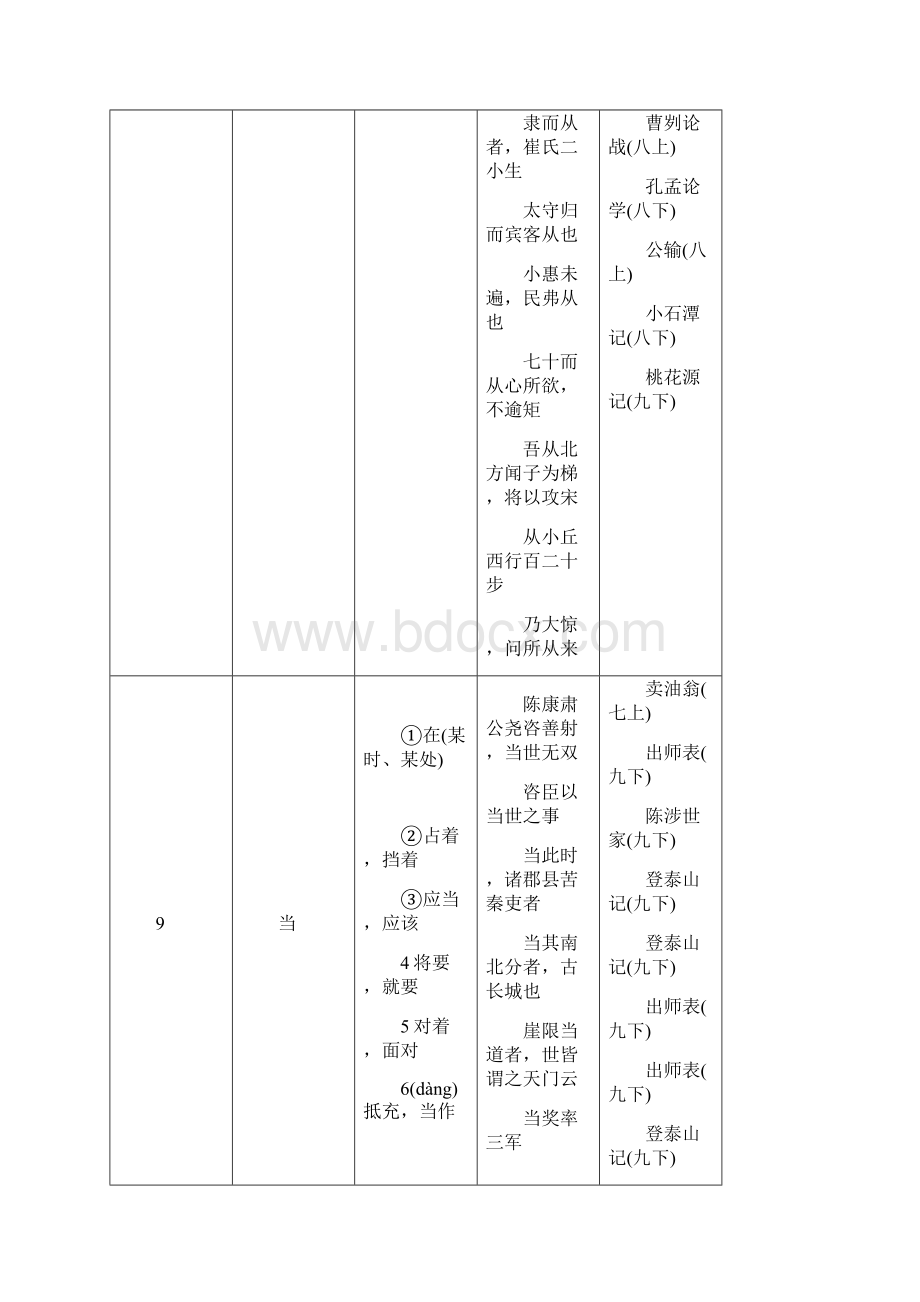 附录150实词表.docx_第3页