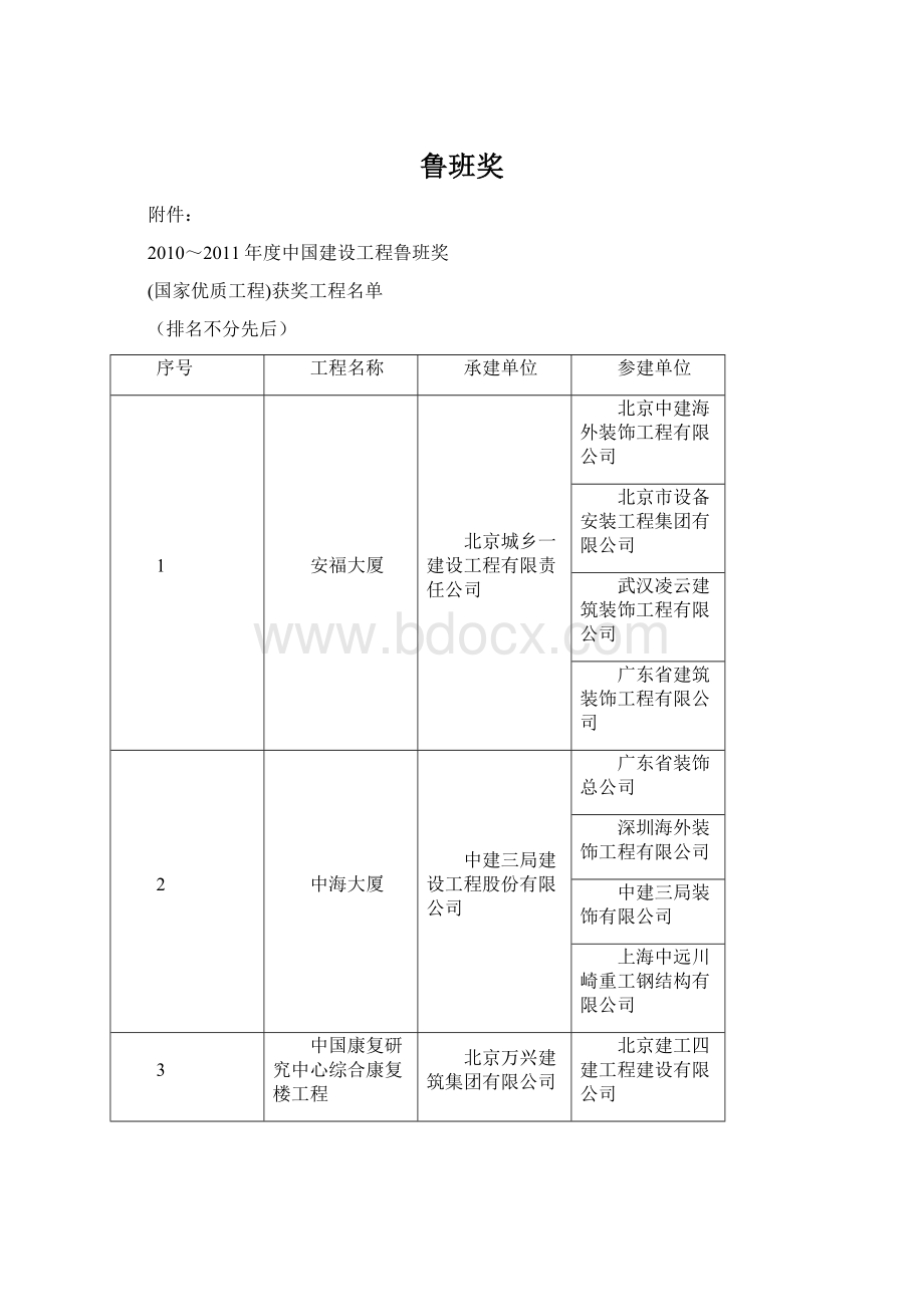 鲁班奖.docx_第1页