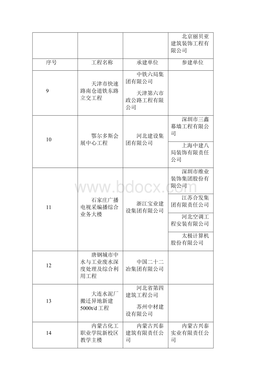 鲁班奖.docx_第3页